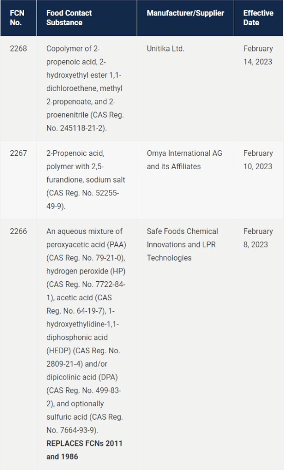 FDA食品接觸材料物質(zhì)清單新增三種物質(zhì) FDA食品接觸材料物質(zhì)清單新增三種物質(zhì)