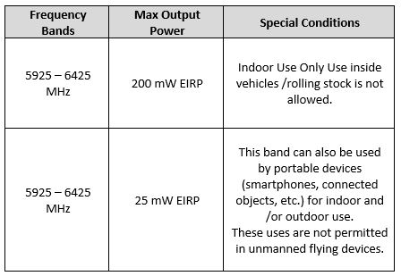 摩洛哥啟用Wi-Fi 6 摩洛哥啟用Wi-Fi 6